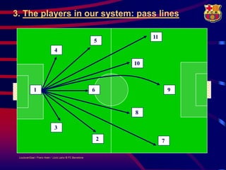 3. The players in our system: pass lines

                                                                       11
                                                          5
                              4

                                                                  10



             1                                            6                     9



                                                                  8

                              3

                                                              2             7

 LouisvanGaal / Frans Hoek / Lluís Lainz © FC Barcelona
 