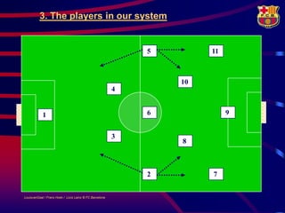 3. The players in our system


                                                             5        11



                                                                 10
                                                         4


            1                                                6             9


                                                         3
                                                                 8



                                                             2        7


LouisvanGaal / Frans Hoek / Lluís Lainz © FC Barcelona
 