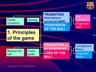 TRANSITION
                                                                                 Not
                                                         (from   losing to
Create                                   Scoring                                 organized
                                                         winning the ball))      rival
occasions                                                                        Organized
                                                         POSSESSION
                                                                                 rival
                                                         OF THE BALL
1. Principles
of the game
                                                         TRANSITION (to          Unorganized
                                                         win to lose the ball)   Barça
Recover the                              Avoid
ball                                     goals           LOSS OF THE             Organized
                                                         BALL                    Barça


LouisvanGaal / Frans Hoek / Lluís Lainz © FC Barcelona
 