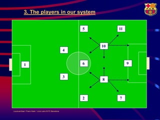 3. The players in our system


                                                             5        11



                                                                 10
                                                         4


            1                                                6             9


                                                         3
                                                                 8



                                                             2        7


LouisvanGaal / Frans Hoek / Lluís Lainz © FC Barcelona
 