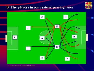 3. The players in our system: passing lanes

                                                         5        11


                                                             10
                                       4


            1                                                          9
                                                         6


                                                             8
                                       3



                                                         2         7

LouisvanGaal / Frans Hoek / Lluís Lainz © FC Barcelona
 