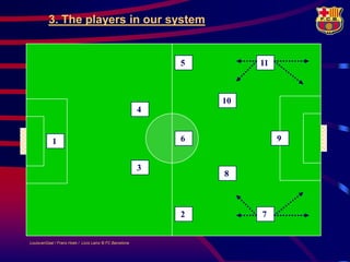 3. The players in our system


                                                             5        11



                                                                 10
                                                         4


            1                                                6             9


                                                         3
                                                                 8



                                                             2        7


LouisvanGaal / Frans Hoek / Lluís Lainz © FC Barcelona
 