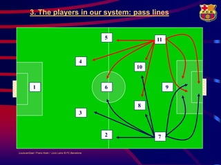 3. The players in our system: pass lines


                                                         5        11


                                                   4
                                                             10


            1                                            6             9


                                                             8
                                                   3



                                                         2        7

LouisvanGaal / Frans Hoek / Lluís Lainz © FC Barcelona
 