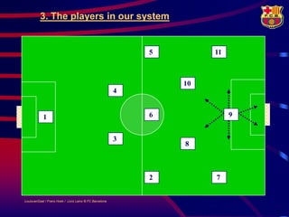 3. The players in our system


                                                             5        11



                                                                 10
                                                         4


            1                                                6             9


                                                         3
                                                                 8



                                                             2        7


LouisvanGaal / Frans Hoek / Lluís Lainz © FC Barcelona
 