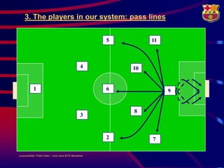 3. The players in our system: pass lines


                                                         5        11



                                                   4         10


            1                                            6             9


                                                             8
                                                   3



                                                         2        7

LouisvanGaal / Frans Hoek / Lluís Lainz © FC Barcelona
 