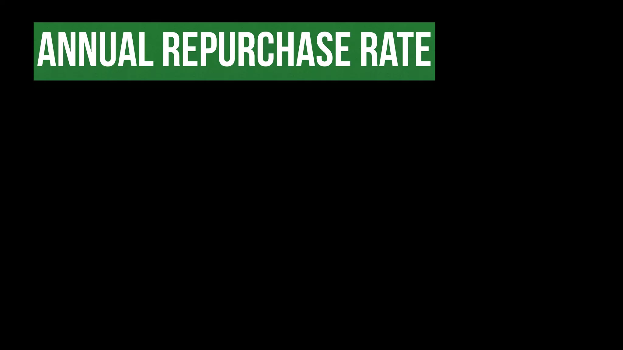 ANNUAL REPURCHASE RATE
 