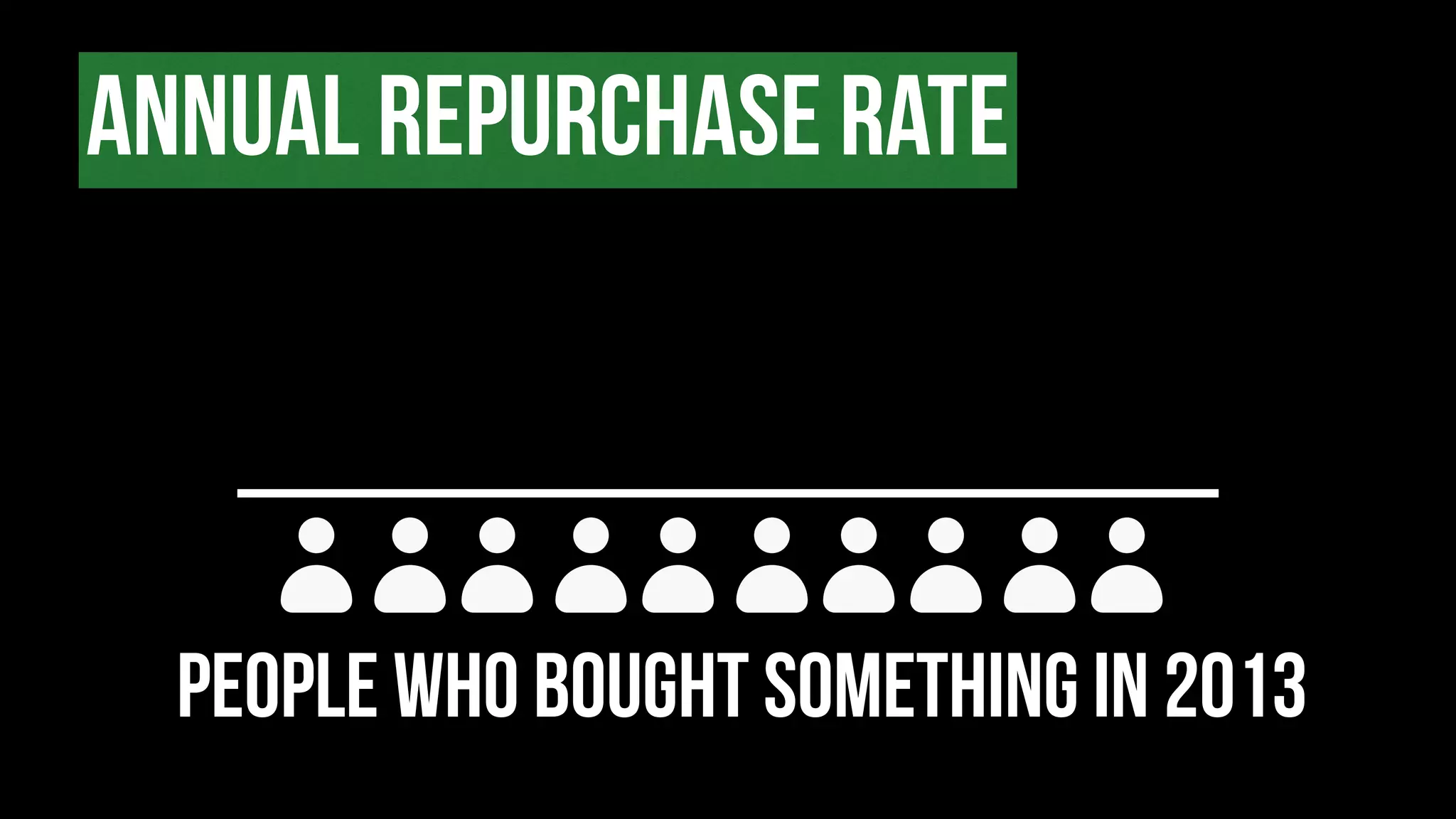 ANNUAL REPURCHASE RATE
PEOPLE WHO BOUGHT SOMETHING in 2013
 