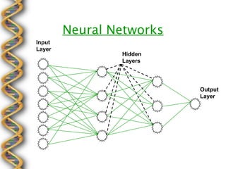 Neural Networks
Input
Layer
                Hidden
                Layers




                          Output
                          Layer
 