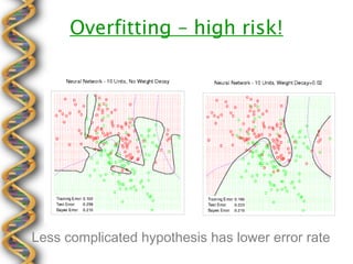 Overfitting – high risk!




Less complicated hypothesis has lower error rate
 