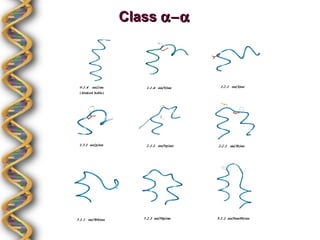 Class α−α
 