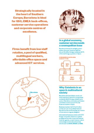 Barcelona Shared Services