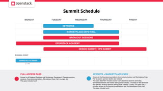 One Week, Two Main Events
OPENSTACK SUMMIT
The OpenStack Summit features speakers, hands-on sessions,
trainings and opport...