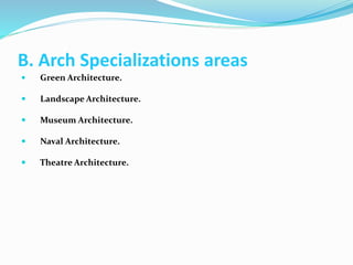 B. Arch Specializations areas
 Green Architecture.
 Landscape Architecture.
 Museum Architecture.
 Naval Architecture.
 Theatre Architecture.
 