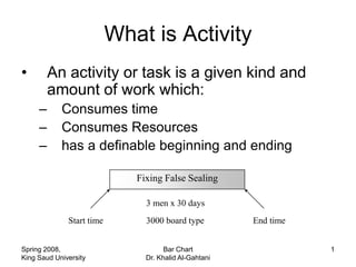 What is Activity
•        An activity or task is a given kind and
         amount of work which:
     –      Consumes time
     –      Consumes Resources
     –      has a definable beginning and ending

                              Fixing False Sealing

                                3 men x 30 days
              Start time        3000 board type         End time


Spring 2008,                          Bar Chart                    1
King Saud University            Dr. Khalid Al-Gahtani
 