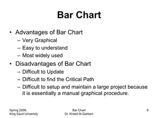 Bar Chart
• Advantages of Bar Chart
     – Very Graphical
     – Easy to understand
     – Most widely used
• Disadvantages of Bar Chart
     – Difficult to Update
     – Difficult to find the Critical Path
     – Difficult to setup and maintain a large project because
       it is essentially a manual graphical procedure.


Spring 2008,                   Bar Chart                     8
King Saud University     Dr. Khalid Al-Gahtani
 