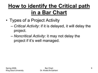 How to identify the Critical path
           in a Bar Chart
• Types of a Project Activity
     – Critical Activity: if it is delayed, it will delay the
       project.
     – Noncritical Activity: it may not delay the
       project if it’s well managed.




Spring 2008,                   Bar Chart                        9
King Saud University     Dr. Khalid Al-Gahtani
 