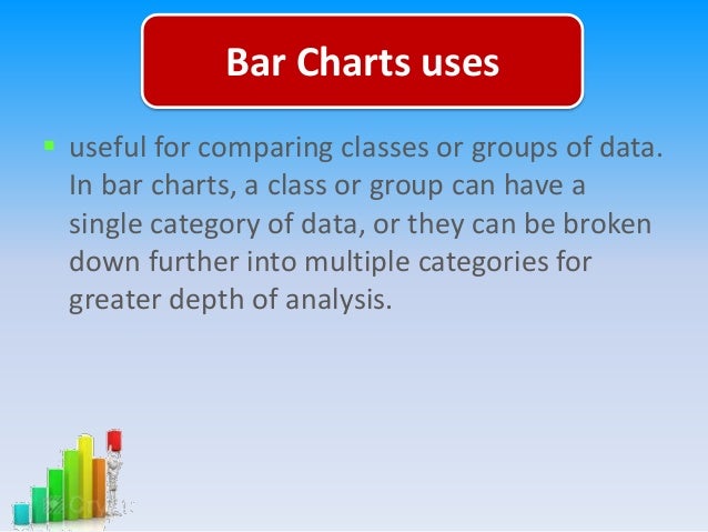How To Use Bar Chart