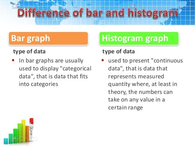 Bar Chart And Bar Graph Difference