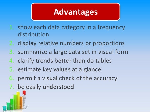 Advantages Of Charts And Graphs