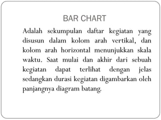 BAR CHART
Adalah sekumpulan daftar kegiatan yang
disusun dalam kolom arah vertikal, dan
kolom arah horizontal menunjukkan skala
waktu. Saat mulai dan akhir dari sebuah
kegiatan dapat terlihat dengan jelas
sedangkan durasi kegiatan digambarkan oleh
panjangnya diagram batang.
 