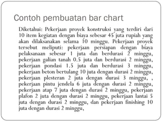 Contoh pembuatan bar chart
Diketahui: Pekerjaan proyek konstruksi yang terdiri dari
10 item kegiatan dengan biaya sebesar 45 juta rupiah yang
akan dilaksanakan selama 10 minggu. Pekerjaan proyek
tersebut meliputi: pekerjaan persiapan dengan biaya
pelaksanaan sebesar 1 juta dan berdurasi 2 minggu,
pekerjaan galian tanah 0.5 juta dan berdurasi 2 minggu,
pekerjaan pondasi 1.5 juta dan berdurasi 3 minggu,
pekerjaan beton bertulang 10 juta dengan durasi 2 minggu,
pekerjaan plesteran 2 juta dengan durasi 3 minggu, ,
pekerjaan pintu jendela 6 juta dengan durasi 2 minggu,
pekerjaan atap 7 juta dengan durasi 2 minggu, pekerjaan
plafon 2 juta dengan durasi 2 minggu, pekerjaan lantai 5
juta dengan durasi 2 minggu, dan pekerjaan finishing 10
juta dengan durasi 2 minggu,
 