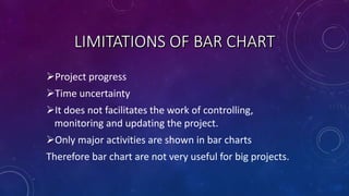 Project progress
Time uncertainty
It does not facilitates the work of controlling,
monitoring and updating the project.
Only major activities are shown in bar charts
Therefore bar chart are not very useful for big projects.
 