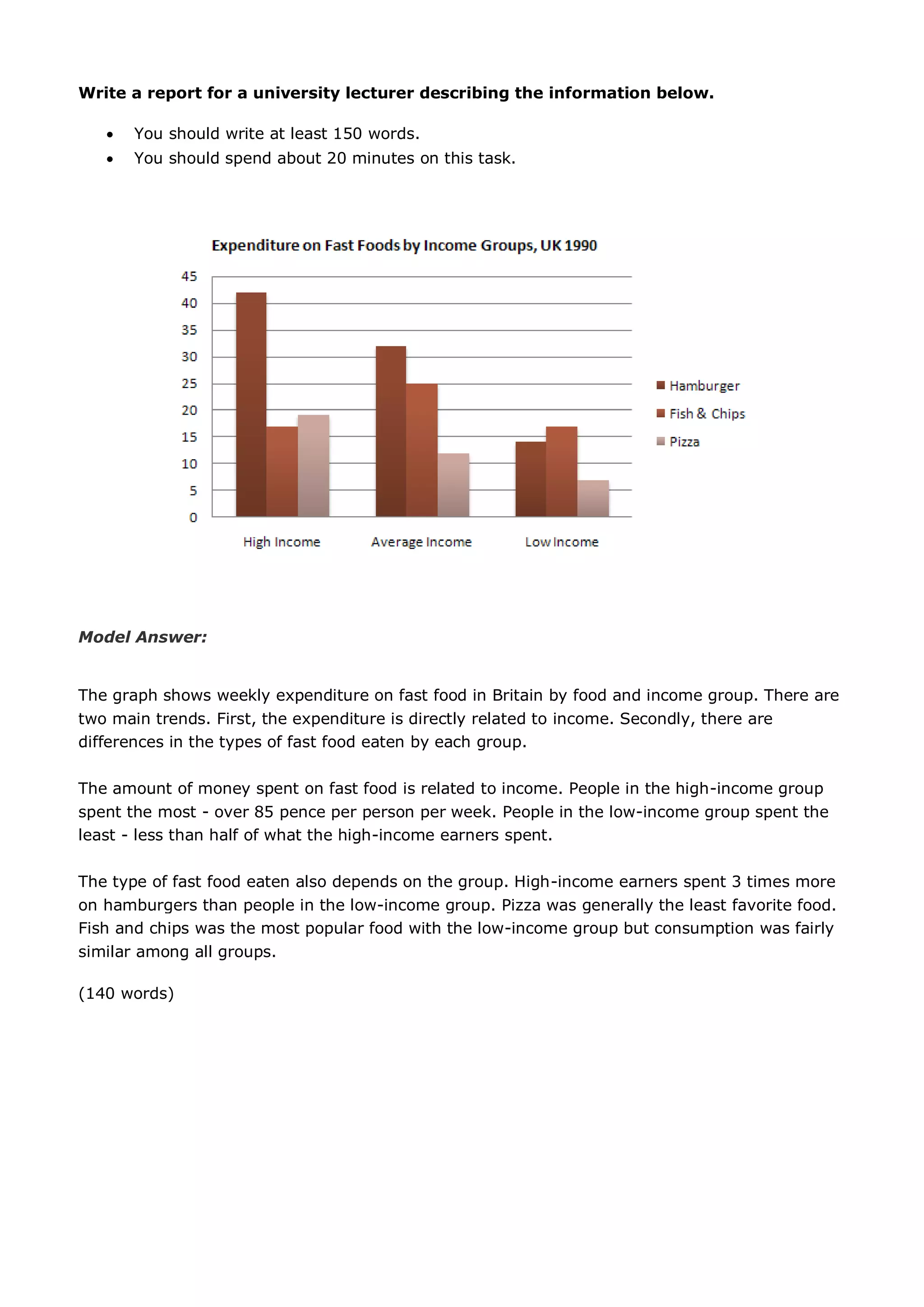 Write a report for a university lecturer describing the information below.
 You should write at least 150 words.
 You should spend about 20 minutes on this task.
Model Answer:
The graph shows weekly expenditure on fast food in Britain by food and income group. There are
two main trends. First, the expenditure is directly related to income. Secondly, there are
differences in the types of fast food eaten by each group.
The amount of money spent on fast food is related to income. People in the high-income group
spent the most - over 85 pence per person per week. People in the low-income group spent the
least - less than half of what the high-income earners spent.
The type of fast food eaten also depends on the group. High-income earners spent 3 times more
on hamburgers than people in the low-income group. Pizza was generally the least favorite food.
Fish and chips was the most popular food with the low-income group but consumption was fairly
similar among all groups.
(140 words)
 