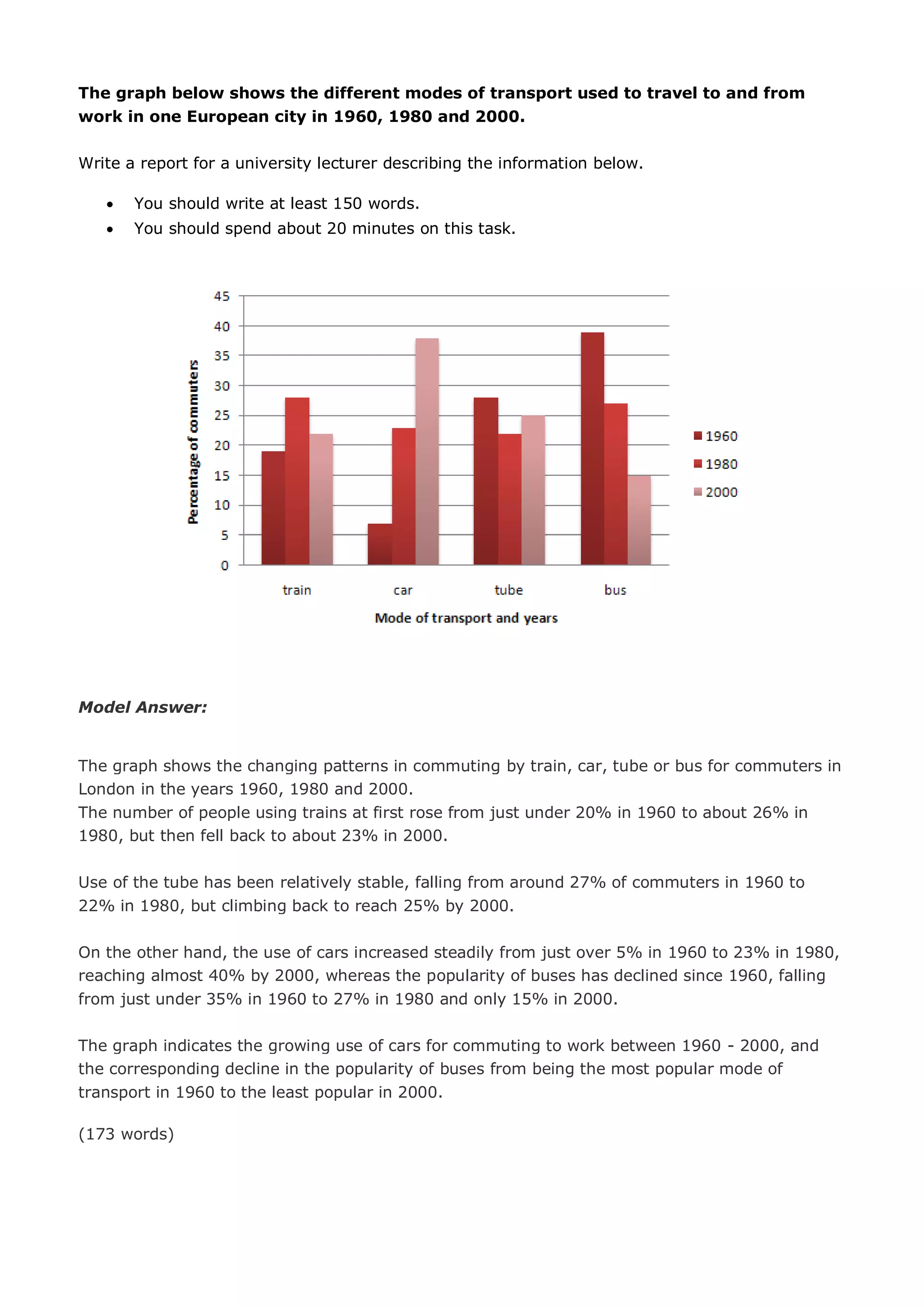The graph below shows the different modes of transport used to travel to and from
work in one European city in 1960, 1980 and 2000.
Write a report for a university lecturer describing the information below.
 You should write at least 150 words.
 You should spend about 20 minutes on this task.
Model Answer:
The graph shows the changing patterns in commuting by train, car, tube or bus for commuters in
London in the years 1960, 1980 and 2000.
The number of people using trains at first rose from just under 20% in 1960 to about 26% in
1980, but then fell back to about 23% in 2000.
Use of the tube has been relatively stable, falling from around 27% of commuters in 1960 to
22% in 1980, but climbing back to reach 25% by 2000.
On the other hand, the use of cars increased steadily from just over 5% in 1960 to 23% in 1980,
reaching almost 40% by 2000, whereas the popularity of buses has declined since 1960, falling
from just under 35% in 1960 to 27% in 1980 and only 15% in 2000.
The graph indicates the growing use of cars for commuting to work between 1960 - 2000, and
the corresponding decline in the popularity of buses from being the most popular mode of
transport in 1960 to the least popular in 2000.
(173 words)
 