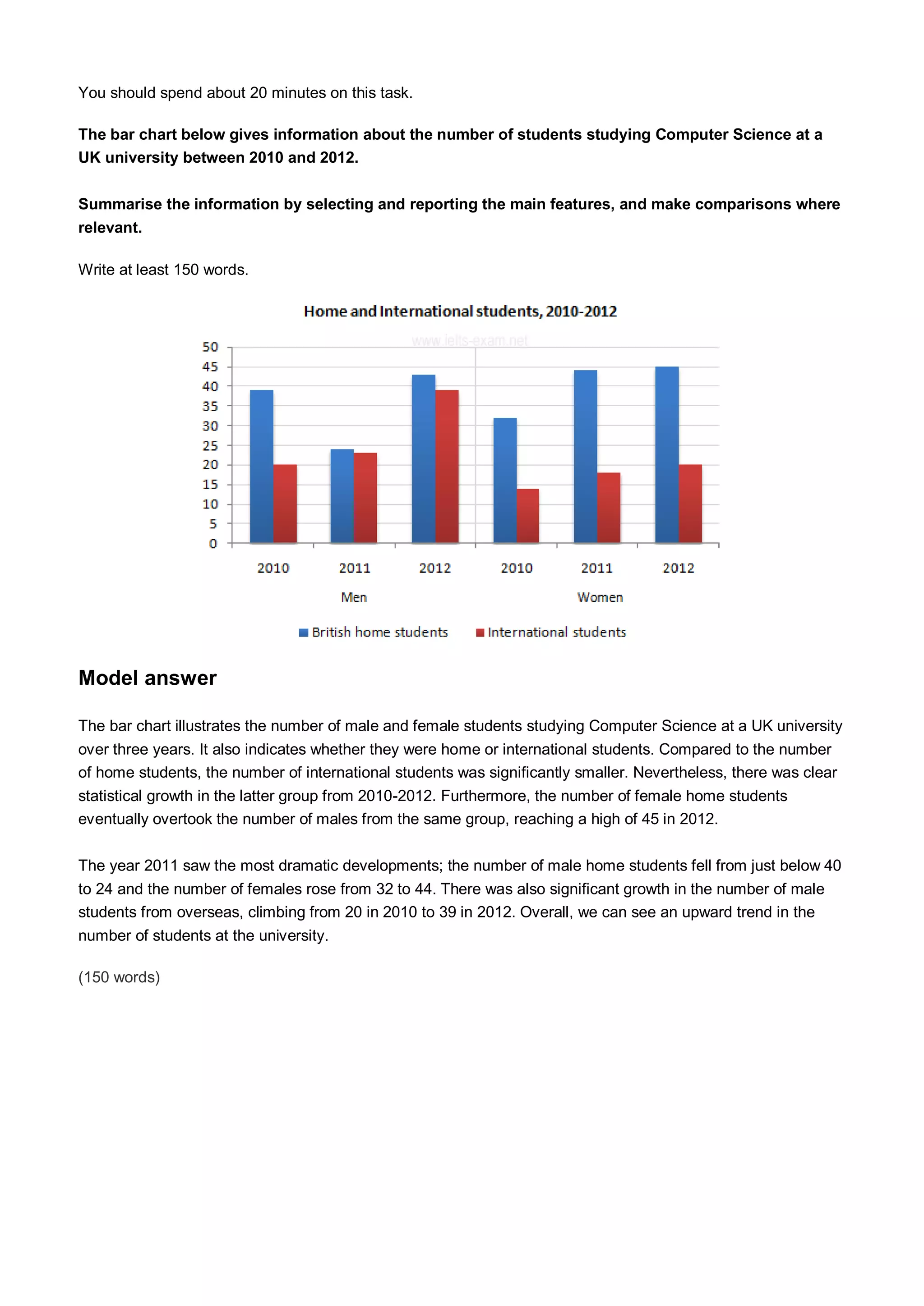 You should spend about 20 minutes on this task.
The bar chart below gives information about the number of students studying Computer Science at a
UK university between 2010 and 2012.
Summarise the information by selecting and reporting the main features, and make comparisons where
relevant.
Write at least 150 words.
Model answer
The bar chart illustrates the number of male and female students studying Computer Science at a UK university
over three years. It also indicates whether they were home or international students. Compared to the number
of home students, the number of international students was significantly smaller. Nevertheless, there was clear
statistical growth in the latter group from 2010-2012. Furthermore, the number of female home students
eventually overtook the number of males from the same group, reaching a high of 45 in 2012.
The year 2011 saw the most dramatic developments; the number of male home students fell from just below 40
to 24 and the number of females rose from 32 to 44. There was also significant growth in the number of male
students from overseas, climbing from 20 in 2010 to 39 in 2012. Overall, we can see an upward trend in the
number of students at the university.
(150 words)
 