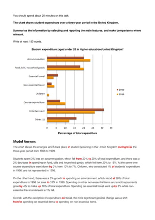 You should spend about 20 minutes on this task.
The chart shows student expenditure over a three-year period in the United Kingdom.
Summarise the information by selecting and reporting the main features, and make comparisons where
relevant.
Write at least 150 words.
Student expenditure (aged under 26 in higher education) United Kingdom*
Percentage of total expenditure
Model Answer:
The chart shows the changes which took place in student spending in the United Kingdom during/over the
three-year period from 1996 to 1999.
Students spent 3% less on accommodation, which fell from 23% to 20% of total expenditure, and there was a
2% decrease in spending on food, bills and household goods, which fell from 20% to 18%. At the same time
course expenditure went down by 3% from 10% to 7%. Children, who constituted 1% of students' expenditure
in 1996, are not represented in 1999.
On the other hand, there was a 5% growth in spending on entertainment, which stood at 26% of total
expenditure in 1996 but rose to 31% in 1999. Spending on other non-essential items and credit repayments
grew by 4% to make up 16% of total expenditure. Spending on essential travel went upby 3% while non-
essential travel underwent a 1% fall.
Overall, with the exception of expenditure on travel, the most significant general change was a shift
from/in spending on essential items to spending on non-essential items.
 