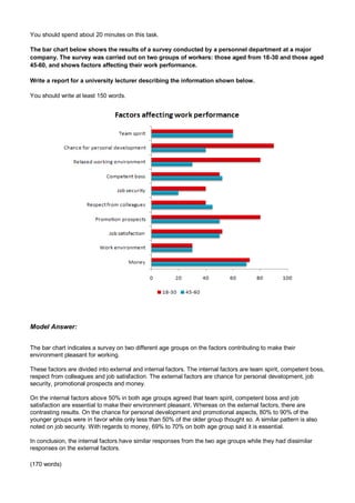 You should spend about 20 minutes on this task.
The bar chart below shows the results of a survey conducted by a personnel department at a major
company. The survey was carried out on two groups of workers: those aged from 18-30 and those aged
45-60, and shows factors affecting their work performance.
Write a report for a university lecturer describing the information shown below.
You should write at least 150 words.
Model Answer:
The bar chart indicates a survey on two different age groups on the factors contributing to make their
environment pleasant for working.
These factors are divided into external and internal factors. The internal factors are team spirit, competent boss,
respect from colleagues and job satisfaction. The external factors are chance for personal development, job
security, promotional prospects and money.
On the internal factors above 50% in both age groups agreed that team spirit, competent boss and job
satisfaction are essential to make their environment pleasant. Whereas on the external factors, there are
contrasting results. On the chance for personal development and promotional aspects, 80% to 90% of the
younger groups were in favor while only less than 50% of the older group thought so. A similar pattern is also
noted on job security. With regards to money, 69% to 70% on both age group said it is essential.
In conclusion, the internal factors have similar responses from the two age groups while they had dissimilar
responses on the external factors.
(170 words)
 