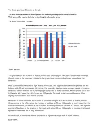 You should spend about 20 minutes on this task.
The chart shows the number of mobile phones and landlines per 100 people in selected countries.
Write a report for a university lecturer describing the information given.
You should write at least 150 words.
Model Answer:
The graph shows the number of mobile phones and landlines per 100 users, for selected countries.
Overall, most of the countries included in the graph have more mobile phones subscribers than
landlines.
Most European countries have high mobile phone use. The biggest users of mobile phones are the
Italians, with 88 cell phones per 100 people. For example, Italy has twice as many mobile phones as
landlines, with 88 mobiles per hundred people compared to 45 for landlines. Mobile phone use is low
in Canada, with fewer than 40 phones per 100 people. Denmark is also unusual because it has
slightly more landlines than mobile phones.
However, in some countries, the number of landlines is higher than the number of mobile phones.
One example is the USA, where the number of mobiles, at 50 per 100 people, is much lower than the
number of landlines, at almost 70 per hundred. A similar pattern can be seen in Canada. The highest
number of landlines in the graph is in Denmark, with about 90 per 100 people. In contrast, the lowest
figures for fixed lines are in Italy and the UK.
In conclusion, it seems that mobile phone use is higher in Europe than in North America.
(205 words)
 