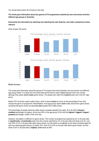 You should spend about 20 minutes on this task.
The charts give information about two genres of TV programmes watched by men and women and four
different age groups in Australia.
Summarise the information by selecting and reporting the main features, and make comparisons where
relevant.
Write at least 150 words.
Model Answer.
The charts give information about the genres of TV programmes that Australian men and women and different
age groups watch. It is clear from the charts that women tend to watch more television than man overall,
although they watch slightly fewer game shows. The people who watch the mosttelevision are in the 45+ age
group.
Nearly 70% of women watch reality shows, which is almost twice as many as the percentage of men who
choose this genre of programme. Nevertheless, most age groups watch more reality shows than game shows
revealing that game shows are generally less popular than reality shows.
The percentage of people watching reality shows increases steadily from ages 16 to 45 with thelowest /
smallest percentage of viewers, at just over 50% of the age group 16-24 and the highest / biggest / largest /
greatest percentage, at 68% of the over-45s.
However, the pattern is different for game shows. The number of programmes watched by 25- to 44-year-olds
is significantly / considerably lower than the number watched by 16- to 24-year-olds and those over 45. Just
over 50% of 16- to 24-year-olds watch game shows, but this share is not ashigh as the share of people aged 45
and over watching game shows, at nearly 70%. Only 41% of 35- to 44-year-olds watch game shows, and the
share of 24- to 34-year-olds is slightly / even lower at 38%.
 