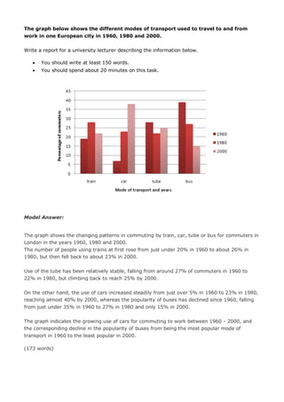 The graph below shows the different modes of transport used to travel to and from
work in one European city in 1960, 1980 and 2000.
Write a report for a university lecturer describing the information below.
 You should write at least 150 words.
 You should spend about 20 minutes on this task.
Model Answer:
The graph shows the changing patterns in commuting by train, car, tube or bus for commuters in
London in the years 1960, 1980 and 2000.
The number of people using trains at first rose from just under 20% in 1960 to about 26% in
1980, but then fell back to about 23% in 2000.
Use of the tube has been relatively stable, falling from around 27% of commuters in 1960 to
22% in 1980, but climbing back to reach 25% by 2000.
On the other hand, the use of cars increased steadily from just over 5% in 1960 to 23% in 1980,
reaching almost 40% by 2000, whereas the popularity of buses has declined since 1960, falling
from just under 35% in 1960 to 27% in 1980 and only 15% in 2000.
The graph indicates the growing use of cars for commuting to work between 1960 - 2000, and
the corresponding decline in the popularity of buses from being the most popular mode of
transport in 1960 to the least popular in 2000.
(173 words)
 