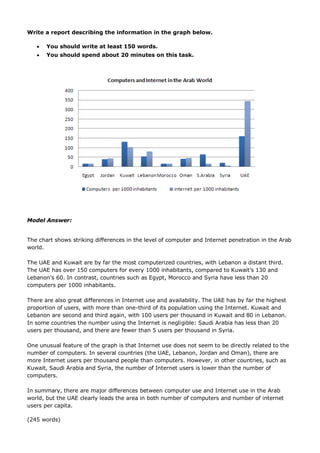 Write a report describing the information in the graph below.
 You should write at least 150 words.
 You should spend about 20 minutes on this task.
Model Answer:
The chart shows striking differences in the level of computer and Internet penetration in the Arab
world.
The UAE and Kuwait are by far the most computerized countries, with Lebanon a distant third.
The UAE has over 150 computers for every 1000 inhabitants, compared to Kuwait's 130 and
Lebanon's 60. In contrast, countries such as Egypt, Morocco and Syria have less than 20
computers per 1000 inhabitants.
There are also great differences in Internet use and availability. The UAE has by far the highest
proportion of users, with more than one-third of its population using the Internet. Kuwait and
Lebanon are second and third again, with 100 users per thousand in Kuwait and 80 in Lebanon.
In some countries the number using the Internet is negligible: Saudi Arabia has less than 20
users per thousand, and there are fewer than 5 users per thousand in Syria.
One unusual feature of the graph is that Internet use does not seem to be directly related to the
number of computers. In several countries (the UAE, Lebanon, Jordan and Oman), there are
more Internet users per thousand people than computers. However, in other countries, such as
Kuwait, Saudi Arabia and Syria, the number of Internet users is lower than the number of
computers.
In summary, there are major differences between computer use and Internet use in the Arab
world, but the UAE clearly leads the area in both number of computers and number of internet
users per capita.
(245 words)
 