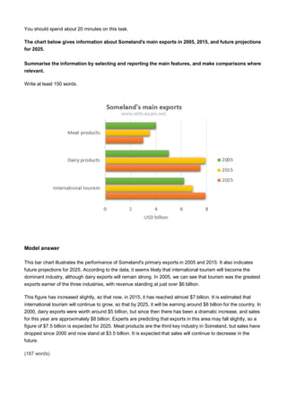 You should spend about 20 minutes on this task.
The chart below gives information about Someland's main exports in 2005, 2015, and future projections
for 2025.
Summarise the information by selecting and reporting the main features, and make comparisons where
relevant.
Write at least 150 words.
Model answer
This bar chart illustrates the performance of Someland's primary exports in 2005 and 2015. It also indicates
future projections for 2025. According to the data, it seems likely that international tourism will become the
dominant industry, although dairy exports will remain strong. In 2005, we can see that tourism was the greatest
exports earner of the three industries, with revenue standing at just over $6 billion.
This figure has increased slightly, so that now, in 2015, it has reached almost $7 billion. It is estimated that
international tourism will continue to grow, so that by 2025, it will be earning around $8 billion for the country. In
2000, dairy exports were worth around $5 billion, but since then there has been a dramatic increase, and sales
for this year are approximately $8 billion. Experts are predicting that exports in this area may fall slightly, so a
figure of $7.5 billion is expected for 2025. Meat products are the third key industry in Someland, but sales have
dropped since 2000 and now stand at $3.5 billion. It is expected that sales will continue to decrease in the
future.
(187 words)
 