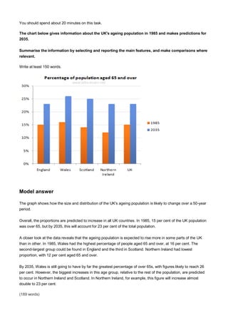 You should spend about 20 minutes on this task.
The chart below gives information about the UK's ageing population in 1985 and makes predictions for
2035.
Summarise the information by selecting and reporting the main features, and make comparisons where
relevant.
Write at least 150 words.
Model answer
The graph shows how the size and distribution of the UK's ageing population is likely to change over a 50-year
period.
Overall, the proportions are predicted to increase in all UK countries. In 1985, 15 per cent of the UK population
was over 65, but by 2035, this will account for 23 per cent of the total population.
A closer look at the data reveals that the ageing population is expected to rise more in some parts of the UK
than in other. In 1985, Wales had the highest percentage of people aged 65 and over, at 16 per cent. The
second-largest group could be found in England and the third in Scotland. Northern Ireland had lowest
proportion, with 12 per cent aged 65 and over.
By 2035, Wales is still going to have by far the greatest percentage of over 65s, with figures likely to reach 26
per cent. However, the biggest increases in this age group, relative to the rest of the population, are predicted
to occur in Northern Ireland and Scotland. In Northern Ireland, for example, this figure will increase almost
double to 23 per cent.
(189 words)
 