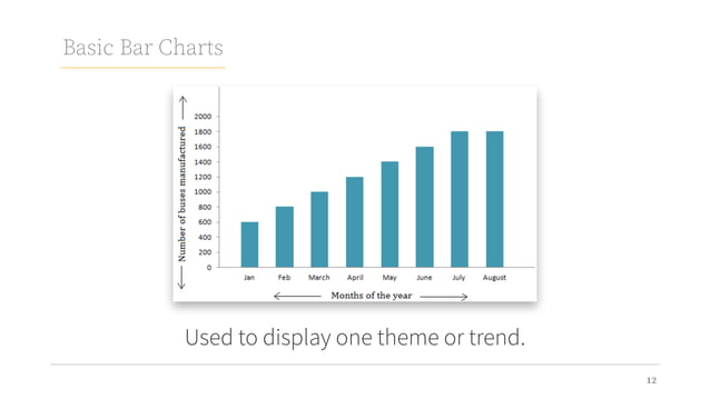 Bar Charts in Technical Writing.pdf