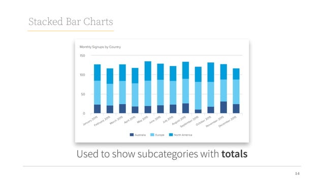 Bar Charts in Technical Writing.pdf
