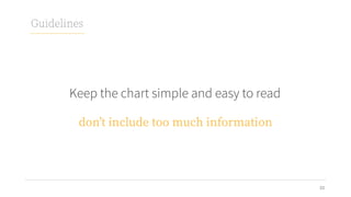 Bar Charts in Technical Writing.pdf