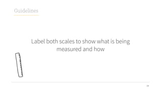 Bar Charts in Technical Writing.pdf