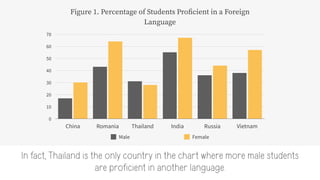 Bar Charts in Technical Writing.pdf