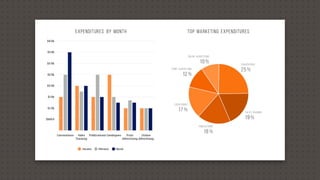 Bar Charts in Technical Writing.pdf