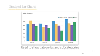 Used when there are a lot of categories.
Horizontal Bar Charts
17
 