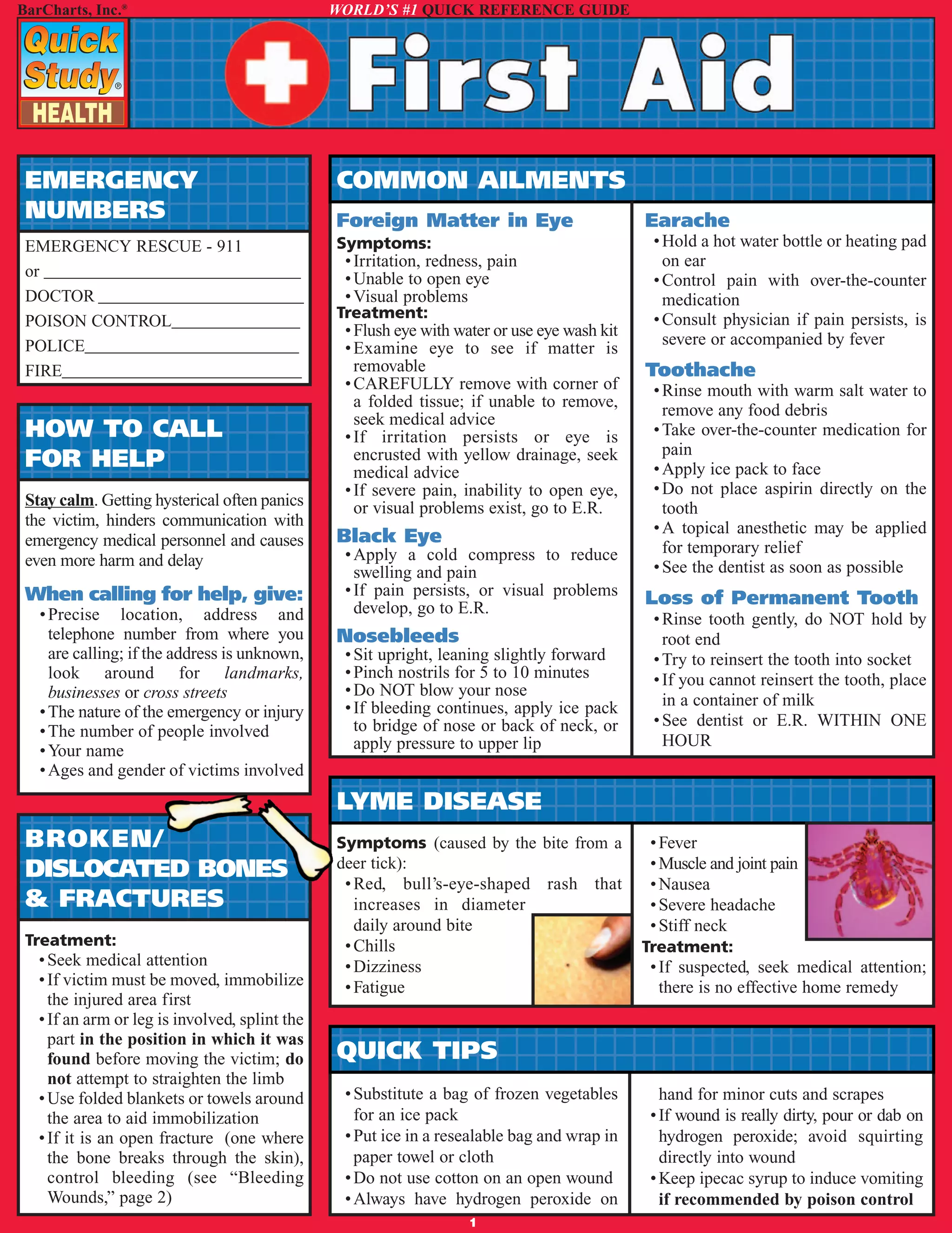 BarCharts, Inc.®
WORLD’S #1 QUICK REFERENCE GUIDE
HOW TO CALL
FOR HELP
Stay calm. Getting hysterical often panics
the victim, hinders communication with
emergency medical personnel and causes
even more harm and delay
When calling for help, give:
•Precise location, address and
telephone number from where you
are calling; if the address is unknown,
look around for landmarks,
businesses or cross streets
•The nature of the emergency or injury
•The number of people involved
•Your name
•Ages and gender of victims involved
Earache
•Hold a hot water bottle or heating pad
on ear
•Control pain with over-the-counter
medication
•Consult physician if pain persists, is
severe or accompanied by fever
Toothache
•Rinse mouth with warm salt water to
remove any food debris
•Take over-the-counter medication for
pain
•Apply ice pack to face
•Do not place aspirin directly on the
tooth
•A topical anesthetic may be applied
for temporary relief
•See the dentist as soon as possible
Loss of Permanent Tooth
•Rinse tooth gently, do NOT hold by
root end
•Try to reinsert the tooth into socket
•If you cannot reinsert the tooth, place
in a container of milk
•See dentist or E.R. WITHIN ONE
HOUR
COMMON AILMENTS
•Substitute a bag of frozen vegetables
for an ice pack
•Put ice in a resealable bag and wrap in
paper towel or cloth
•Do not use cotton on an open wound
•Always have hydrogen peroxide on
hand for minor cuts and scrapes
•If wound is really dirty, pour or dab on
hydrogen peroxide; avoid squirting
directly into wound
•Keep ipecac syrup to induce vomiting
if recommended by poison control
QUICK TIPS
Symptoms (caused by the bite from a
deer tick):
•Red, bull’s-eye-shaped rash that
increases in diameter
daily around bite
•Chills
•Dizziness
•Fatigue
•Fever
•Muscle and joint pain
•Nausea
•Severe headache
•Stiff neck
Treatment:
•If suspected, seek medical attention;
there is no effective home remedy
LYME DISEASE
BROKEN/
DISLOCATED BONES
& FRACTURES
Treatment:
•Seek medical attention
•If victim must be moved, immobilize
the injured area first
•If an arm or leg is involved, splint the
part in the position in which it was
found before moving the victim; do
not attempt to straighten the limb
•Use folded blankets or towels around
the area to aid immobilization
•If it is an open fracture (one where
the bone breaks through the skin),
control bleeding (see “Bleeding
Wounds,” page 2)
EMERGENCY
NUMBERS
EMERGENCY RESCUE - 911
or ______________________________
DOCTOR ________________________
POISON CONTROL_______________
POLICE_________________________
FIRE____________________________
Foreign Matter in Eye
Symptoms:
•Irritation, redness, pain
•Unable to open eye
•Visual problems
Treatment:
•Flush eye with water or use eye wash kit
•Examine eye to see if matter is
removable
•CAREFULLY remove with corner of
a folded tissue; if unable to remove,
seek medical advice
•If irritation persists or eye is
encrusted with yellow drainage, seek
medical advice
•If severe pain, inability to open eye,
or visual problems exist, go to E.R.
Black Eye
•Apply a cold compress to reduce
swelling and pain
•If pain persists, or visual problems
develop, go to E.R.
Nosebleeds
•Sit upright, leaning slightly forward
•Pinch nostrils for 5 to 10 minutes
•Do NOT blow your nose
•If bleeding continues, apply ice pack
to bridge of nose or back of neck, or
apply pressure to upper lip
1
 