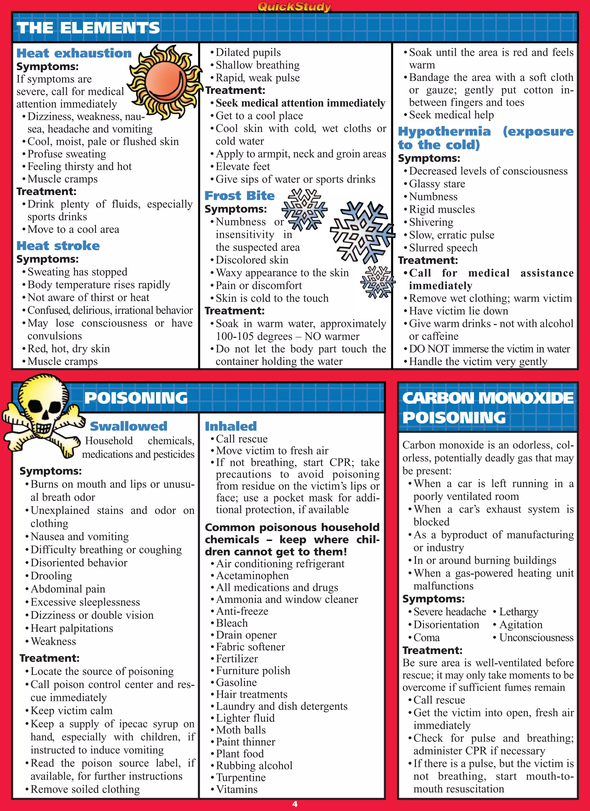 Heat exhaustion
Symptoms:
If symptoms are
severe, call for medical
attention immediately
•Dizziness, weakness, nau-
sea, headache and vomiting
•Cool, moist, pale or flushed skin
•Profuse sweating
•Feeling thirsty and hot
•Muscle cramps
Treatment:
•Drink plenty of fluids, especially
sports drinks
•Move to a cool area
Heat stroke
Symptoms:
•Sweating has stopped
•Body temperature rises rapidly
•Not aware of thirst or heat
•Confused, delirious, irrational behavior
•May lose consciousness or have
convulsions
•Red, hot, dry skin
•Muscle cramps
•Dilated pupils
•Shallow breathing
•Rapid, weak pulse
Treatment:
•Seek medical attention immediately
•Get to a cool place
•Cool skin with cold, wet cloths or
cold water
•Apply to armpit, neck and groin areas
•Elevate feet
•Give sips of water or sports drinks
Frost Bite
Symptoms:
•Numbness or
insensitivity in
the suspected area
•Discolored skin
•Waxy appearance to the skin
•Pain or discomfort
•Skin is cold to the touch
Treatment:
•Soak in warm water, approximately
100-105 degrees – NO warmer
•Do not let the body part touch the
container holding the water
Swallowed
Household chemicals,
medications and pesticides
Symptoms:
•Burns on mouth and lips or unusu-
al breath odor
•Unexplained stains and odor on
clothing
•Nausea and vomiting
•Difficulty breathing or coughing
•Disoriented behavior
•Drooling
•Abdominal pain
•Excessive sleeplessness
•Dizziness or double vision
•Heart palpitations
•Weakness
Treatment:
•Locate the source of poisoning
•Call poison control center and res-
cue immediately
•Keep victim calm
•Keep a supply of ipecac syrup on
hand, especially with children, if
instructed to induce vomiting
•Read the poison source label, if
available, for further instructions
•Remove soiled clothing
Inhaled
•Call rescue
•Move victim to fresh air
•If not breathing, start CPR; take
precautions to avoid poisoning
from residue on the victim’s lips or
face; use a pocket mask for addi-
tional protection, if available
Common poisonous household
chemicals – keep where chil-
dren cannot get to them!
•Air conditioning refrigerant
•Acetaminophen
•All medications and drugs
•Ammonia and window cleaner
•Anti-freeze
•Bleach
•Drain opener
•Fabric softener
•Fertilizer
•Furniture polish
•Gasoline
•Hair treatments
•Laundry and dish detergents
•Lighter fluid
•Moth balls
•Paint thinner
•Plant food
•Rubbing alcohol
•Turpentine
•Vitamins
POISONING CARBON MONOXIDE
POISONING
Carbon monoxide is an odorless, col-
orless, potentially deadly gas that may
be present:
•When a car is left running in a
poorly ventilated room
•When a car’s exhaust system is
blocked
•As a byproduct of manufacturing
or industry
•In or around burning buildings
•When a gas-powered heating unit
malfunctions
Symptoms:
•Severe headache • Lethargy
•Disorientation • Agitation
•Coma • Unconsciousness
Treatment:
Be sure area is well-ventilated before
rescue; it may only take moments to be
overcome if sufficient fumes remain
•Call rescue
•Get the victim into open, fresh air
immediately
•Check for pulse and breathing;
administer CPR if necessary
•If there is a pulse, but the victim is
not breathing, start mouth-to-
mouth resuscitation
THE ELEMENTS
•Soak until the area is red and feels
warm
•Bandage the area with a soft cloth
or gauze; gently put cotton in-
between fingers and toes
•Seek medical help
Hypothermia (exposure
to the cold)
Symptoms:
•Decreased levels of consciousness
•Glassy stare
•Numbness
•Rigid muscles
•Shivering
•Slow, erratic pulse
•Slurred speech
Treatment:
•Call for medical assistance
immediately
•Remove wet clothing; warm victim
•Have victim lie down
•Give warm drinks - not with alcohol
or caffeine
•DO NOT immerse the victim in water
•Handle the victim very gently
4
 