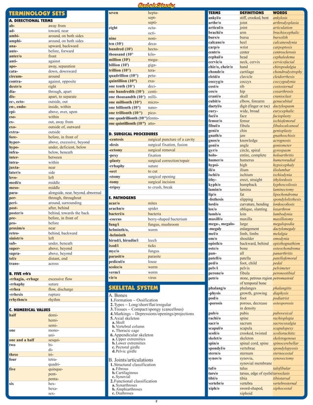 Bar charts quickstudy medical terminology the body