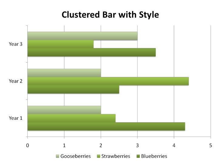 3-d bar chart clustered Type in PowerPoint Chart Bar