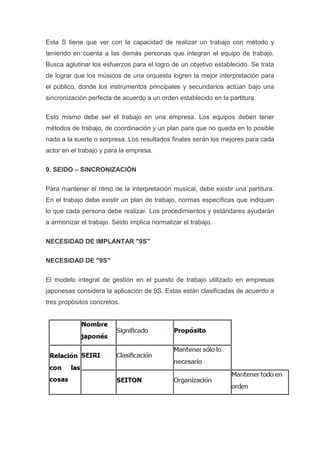 Esta S tiene que ver con la capacidad de realizar un trabajo con método y
teniendo en cuenta a las demás personas que integran el equipo de trabajo.
Busca aglutinar los esfuerzos para el logro de un objetivo establecido. Se trata
de lograr que los músicos de una orquesta logren la mejor interpretación para
el público, donde los instrumentos principales y secundarios actúan bajo una
sincronización perfecta de acuerdo a un orden establecido en la partitura.
Esto mismo debe ser el trabajo en una empresa. Los equipos deben tener
métodos de trabajo, de coordinación y un plan para que no queda en lo posible
nada a la suerte o sorpresa. Los resultados finales serán los mejores para cada
actor en el trabajo y para la empresa.
9. SEIDO – SINCRONIZACIÓN
Para mantener el ritmo de la interpretación musical, debe existir una partitura.
En el trabajo debe existir un plan de trabajo, normas específicas que indiquen
lo que cada persona debe realizar. Los procedimientos y estándares ayudarán
a armonizar el trabajo. Seido implica normalizar el trabajo.
NECESIDAD DE IMPLANTAR "9S"
NECESIDAD DE "9S"
El modelo integral de gestión en el puesto de trabajo utilizado en empresas
japonesas considera la aplicación de 9S. Estas están clasificadas de acuerdo a
tres propósitos concretos.

 