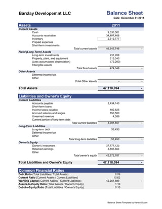 Barclay Developemnt LLC                                                      Balance Sheet
                                                                                        Date: December 31 2011

      Assets                                                                           2011
      Current Assets
                Cash                                                               9,533,501
                Accounts receivable                                               34,497,468
                Inventory                                                          2,612,777
                Prepaid expenses
                Short-term investments
                                                       Total current assets       46,643,746                       -
      Fixed (Long-Term) Assets
                Long-term investments                                                231,208
                Property, plant, and equipment                                       315,340
                (Less accumulated depreciation)                                      (72,200)
                Intangible assets
                                                         Total fixed assets          474,348                       -
      Other Assets
                Deferred income tax
                Other
                                                        Total Other Assets                   -                     -

      Total Assets                                                               47,118,094                       -

42]   Liabilities and Owner's Equity
      Current Liabilities
                 Accounts payable                                                  3,434,143
                 Short-term loans
                 Income taxes payable                                                102,825
                 Accrued salaries and wages                                          850,500
                 Unearned revenue                                                      4,389
                 Current portion of long-term debt
                                                     Total current liabilities     4,391,857                       -
      Long-Term Liabilities
               Long-term debt                                                         53,450
               Deferred income tax
               Other
                                                 Total long-term liabilities          53,450                       -
      Owner's Equity
                Owner's investment                                                37,777,123
                Retained earnings                                                  4,895,664
                Other
                                                       Total owner's equity       42,672,787                       -

      Total Liabilities and Owner's Equity                                       47,118,094                       -
                                                                                                                [42]
      Common Financial Ratios
      Debt Ratio (Total Liabilities / Total Assets)                                      0.09
      Current Ratio (Current Assets / Current Liabilities)                              10.62
      Working Capital (Current Assets - Current Liabilities)                      42,251,889                       -
      Assets-to-Equity Ratio (Total Assets / Owner's Equity)                             1.10
      Debt-to-Equity Ratio (Total Liabilities / Owner's Equity)                          0.10




                                                                                   Balance Sheet Template by Vertex42.com
 